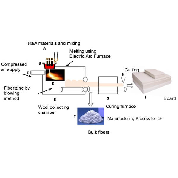 Engineering Ceramics NCE